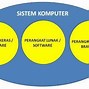 Sistem Kerja Komputer Terdiri Dari 3 Komponen Yaitu